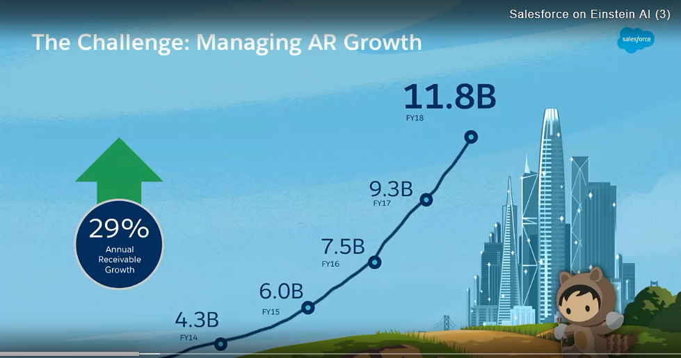 gs salesforce einstein