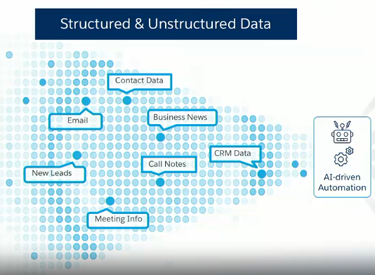 gs salesforce einstein2